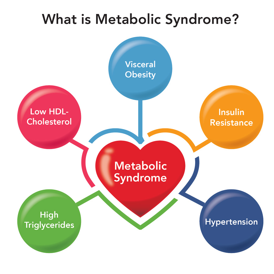 cutting-edge-epigenetics-research-reveals-new-genes-linked-to-metabolic